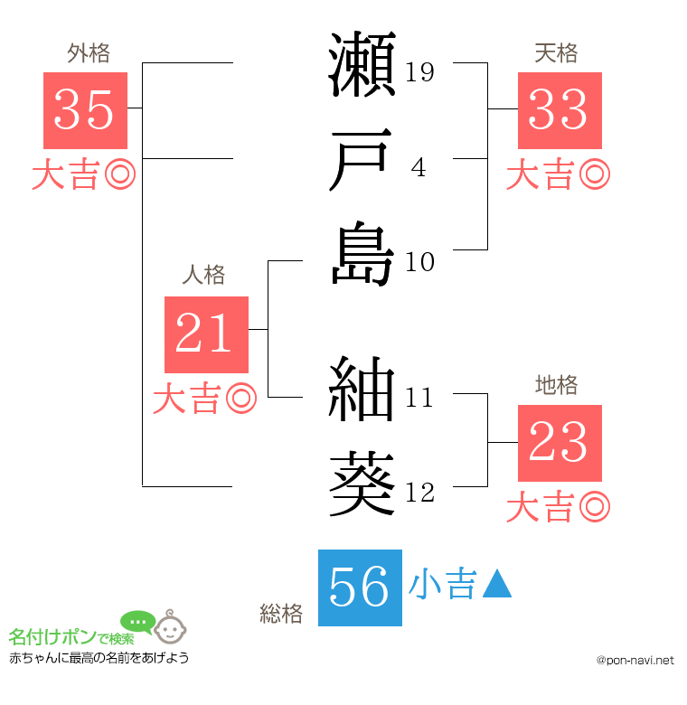 瀬戸島 紬葵さんの姓名判断結果