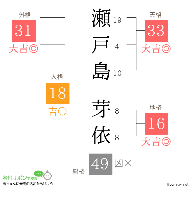 瀬戸島 芽依さんの姓名判断結果