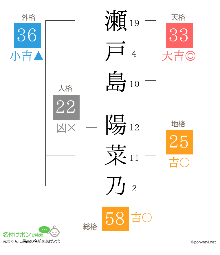 瀬戸島 陽菜乃さんの姓名判断結果