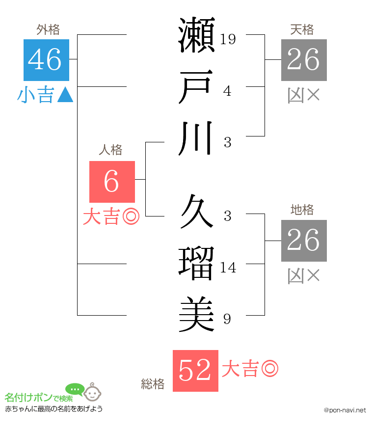 瀬戸川 久瑠美さんの姓名判断結果