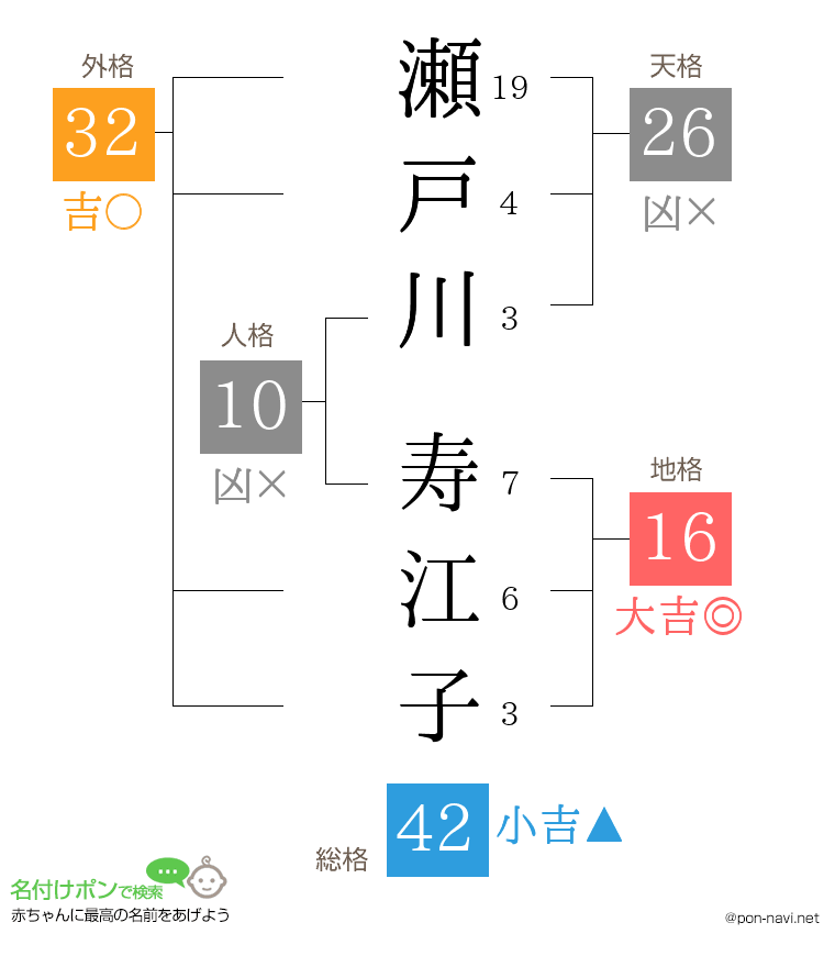 瀬戸川 寿江子さんの姓名判断結果