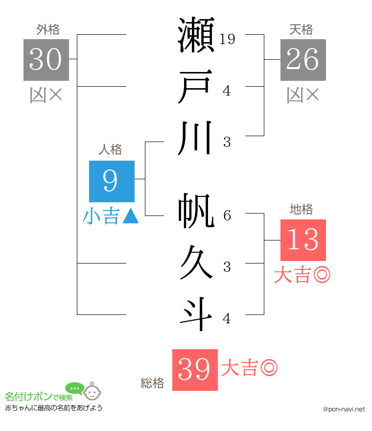 瀬戸川 帆久斗さんの姓名判断結果