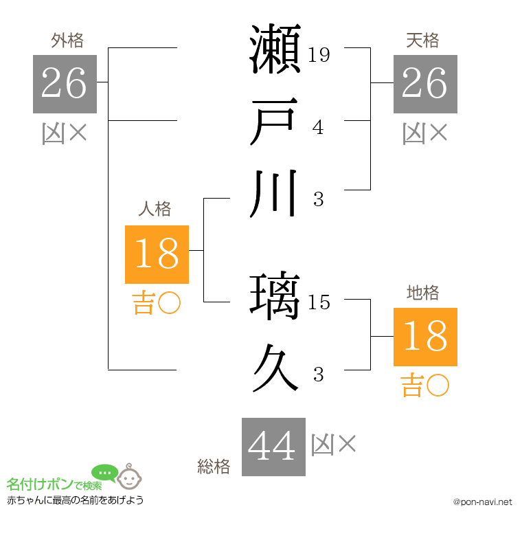 瀬戸川 璃久さんの姓名判断結果