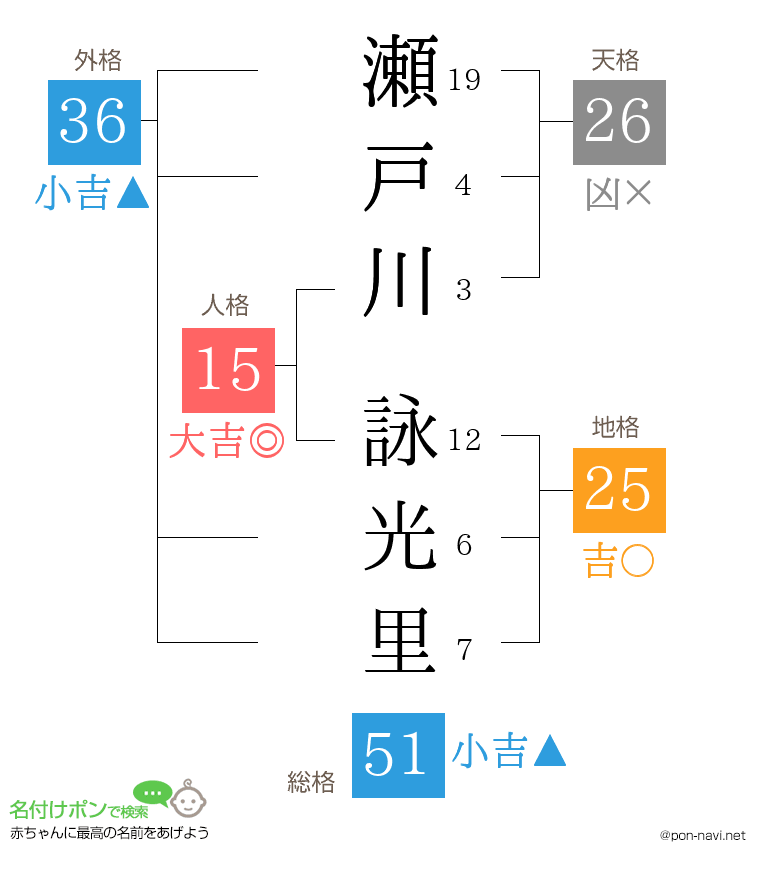 瀬戸川 詠光里さんの姓名判断結果