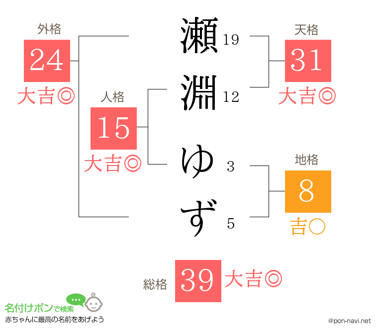 瀬淵 ゆずさんの姓名判断結果