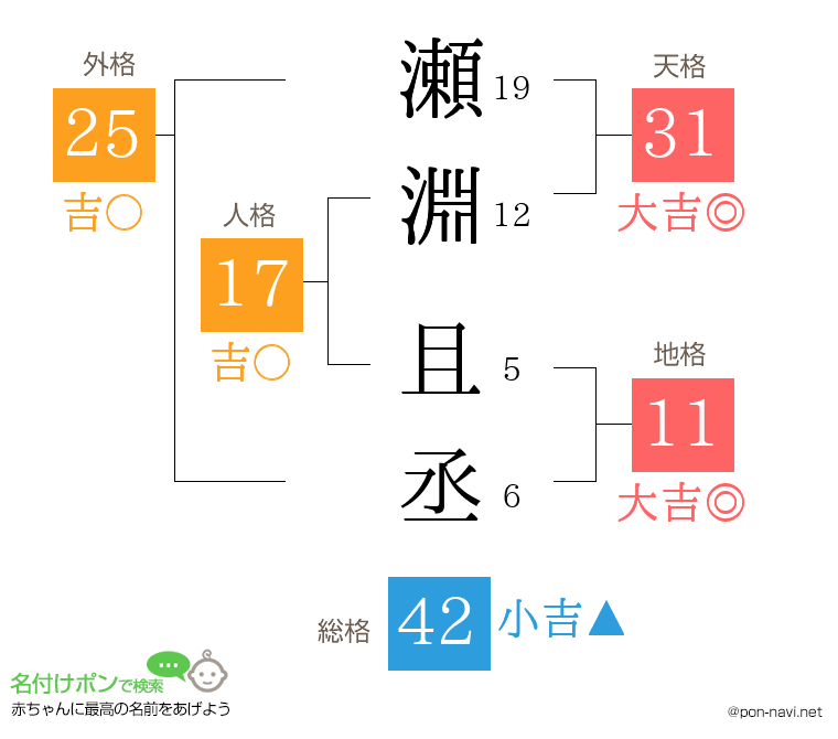 瀬淵 且丞さんの姓名判断結果