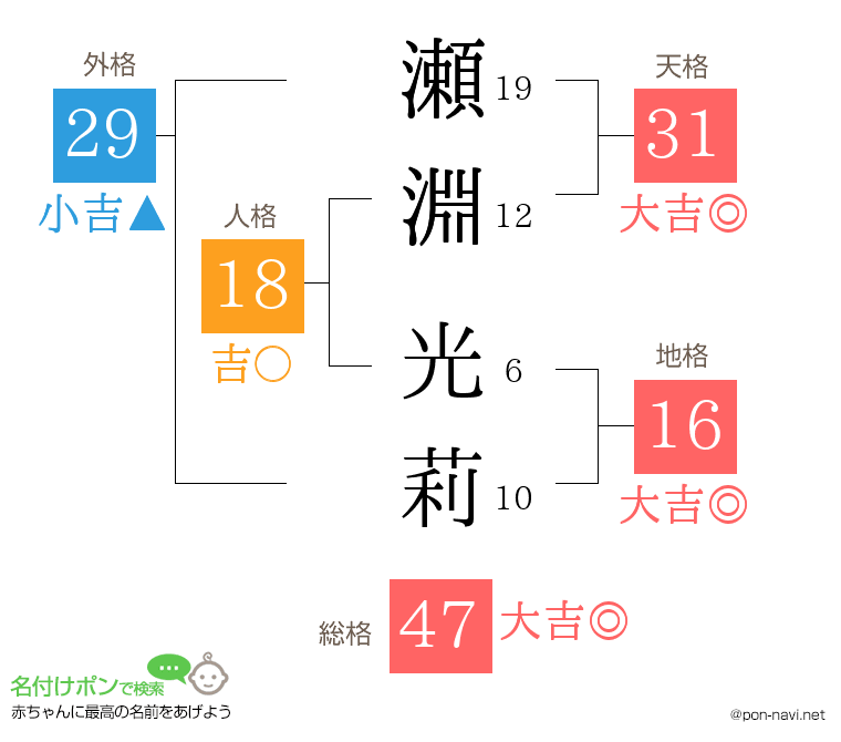 瀬淵 光莉さんの姓名判断結果