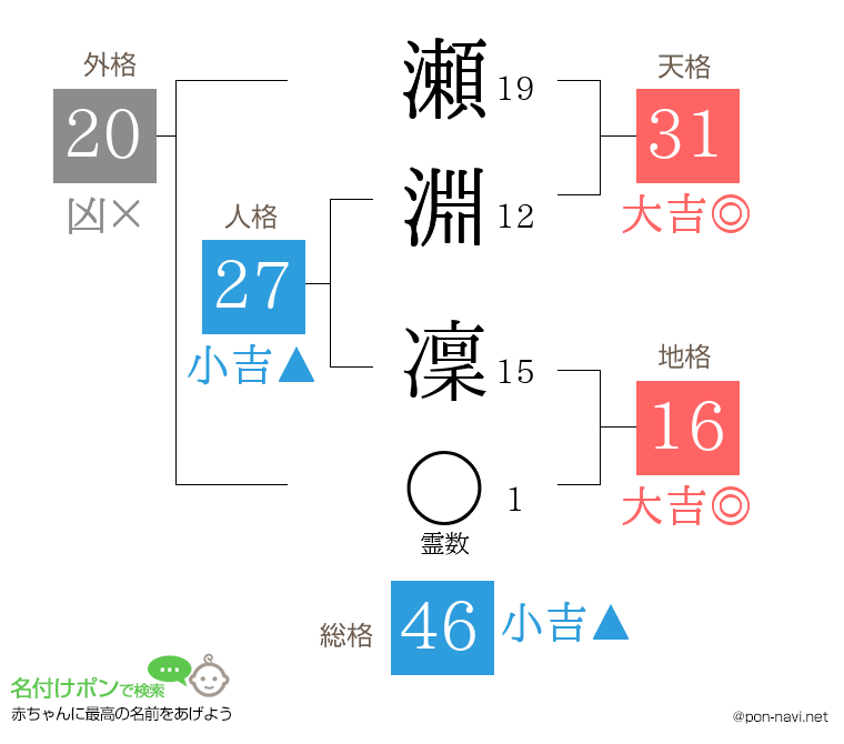 瀬淵 凜さんの姓名判断結果