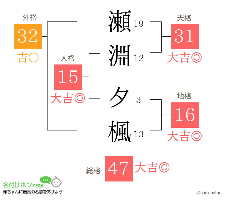 瀬淵 夕楓さんの姓名判断結果