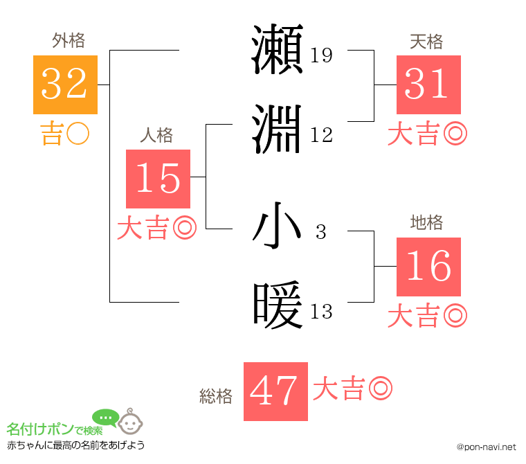 瀬淵 小暖さんの姓名判断結果