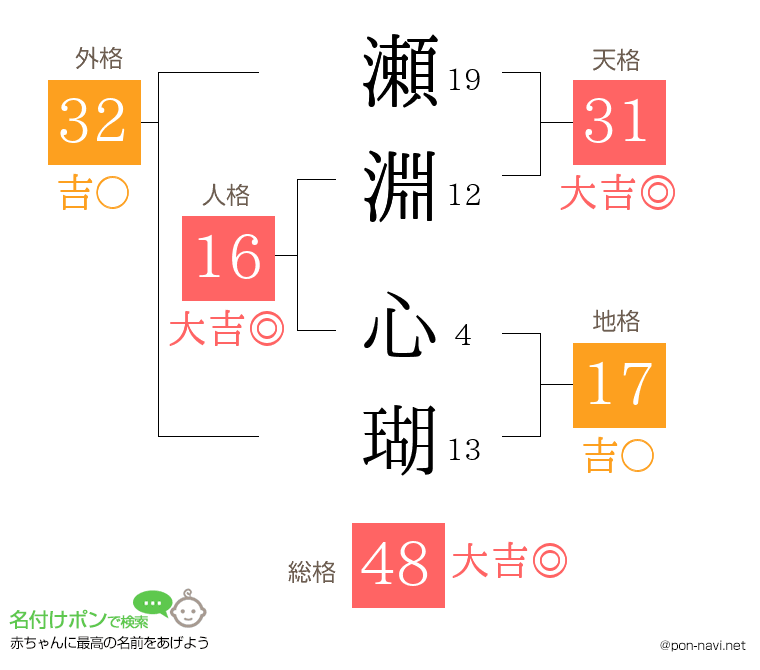 瀬淵 心瑚さんの姓名判断結果