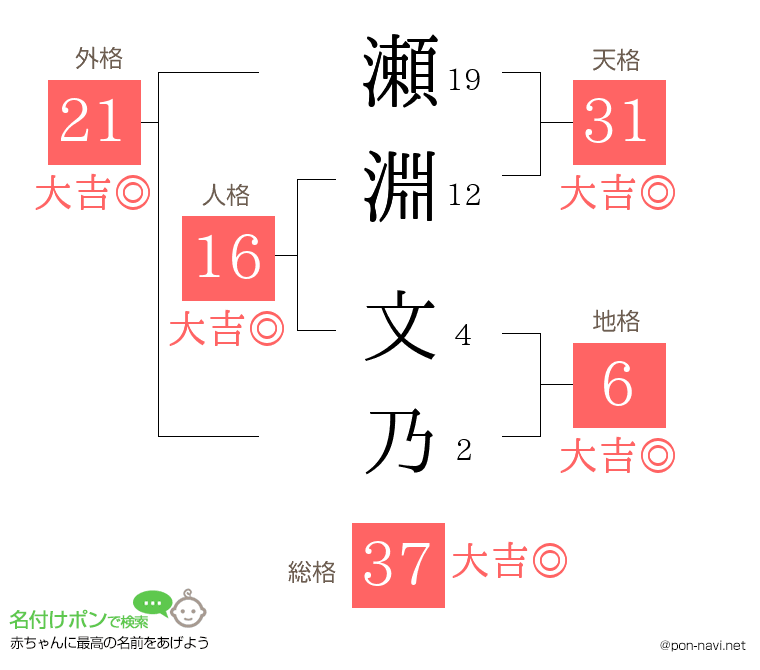 瀬淵 文乃さんの姓名判断結果
