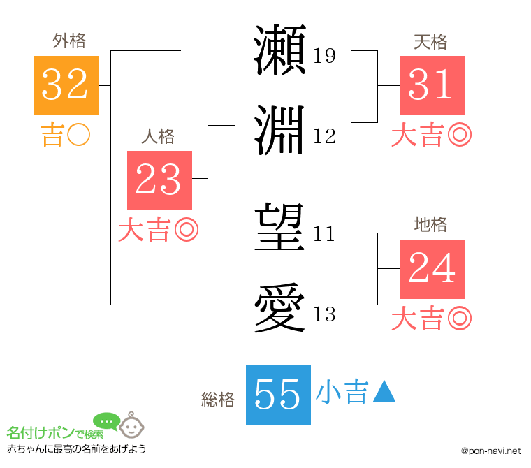 瀬淵 望愛さんの姓名判断結果