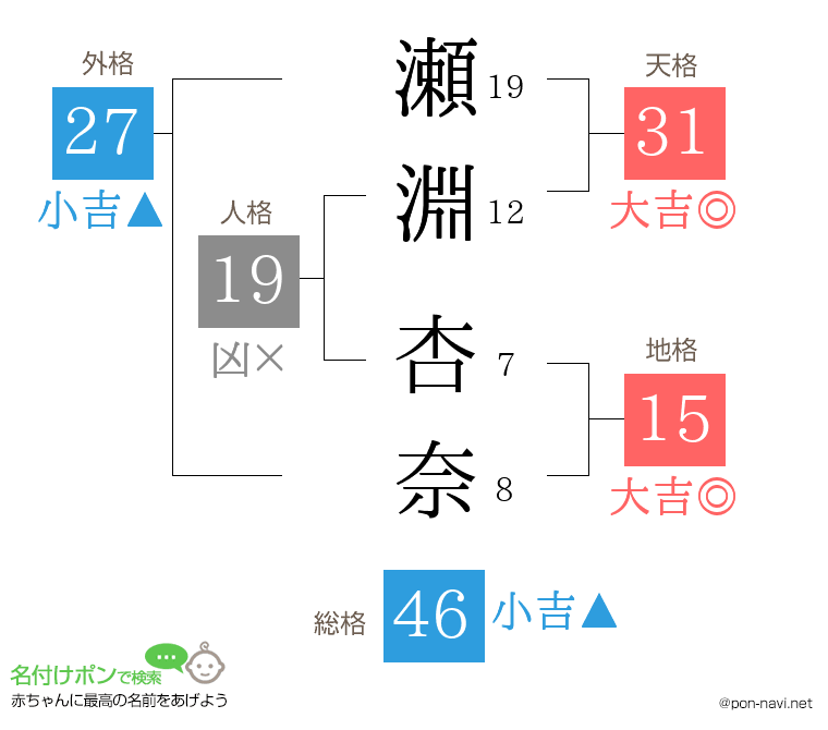 瀬淵 杏奈さんの姓名判断結果