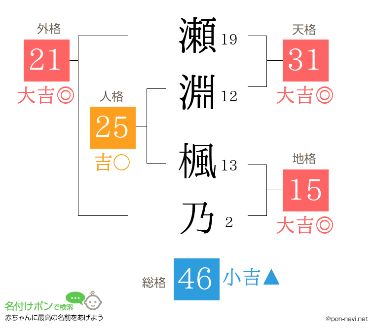瀬淵 楓乃さんの姓名判断結果