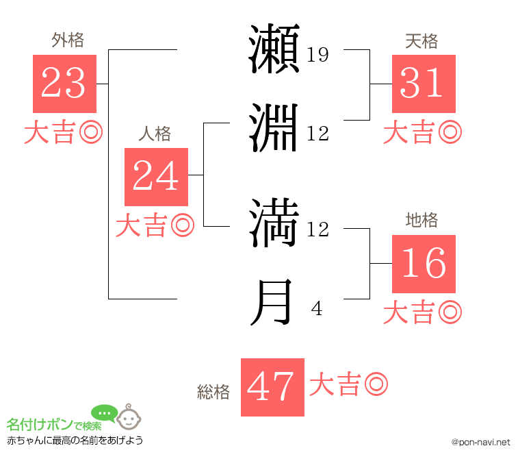 瀬淵 満月さんの姓名判断結果