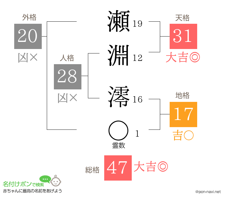 瀬淵 澪さんの姓名判断結果