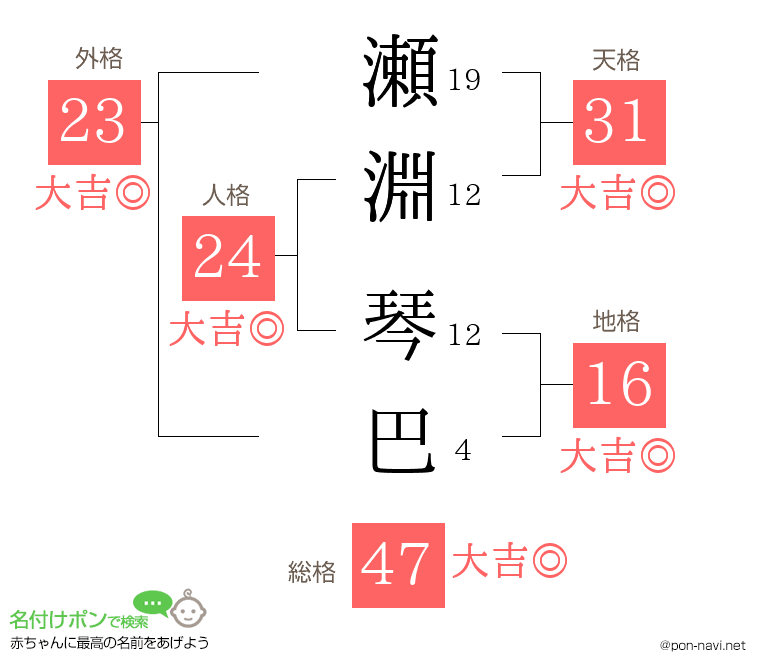 瀬淵 琴巴さんの姓名判断結果