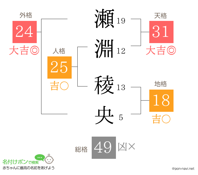 瀬淵 稜央さんの姓名判断結果