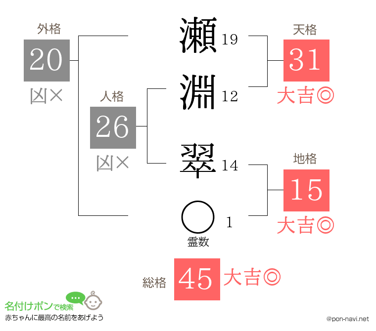 瀬淵 翠さんの姓名判断結果