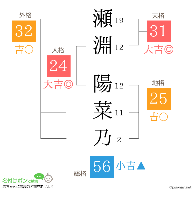 瀬淵 陽菜乃さんの姓名判断結果