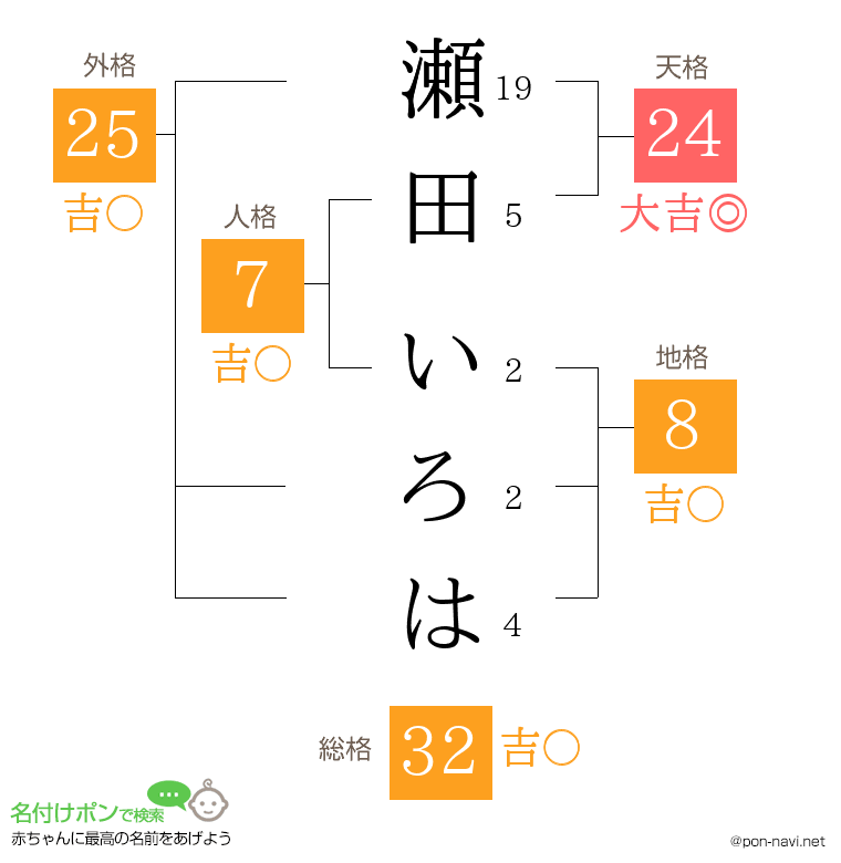 瀬田 いろはさんの姓名判断結果