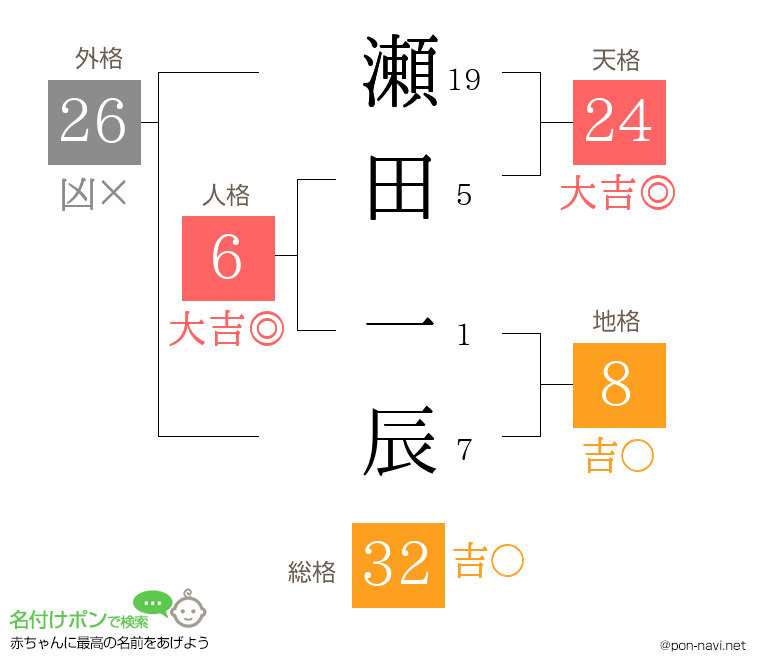 瀬田 一辰さんの姓名判断結果