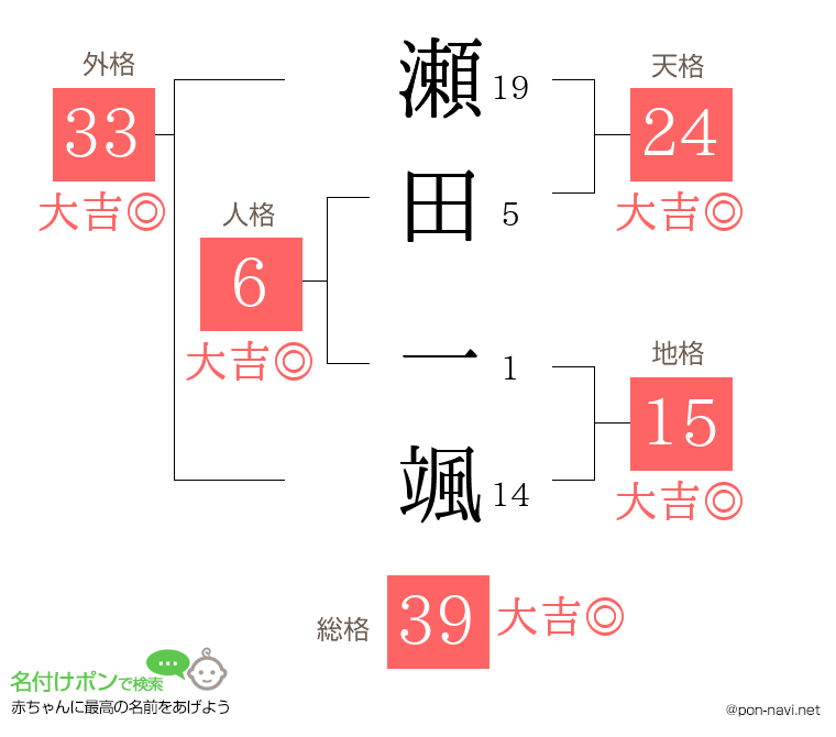 瀬田 一颯さんの姓名判断結果