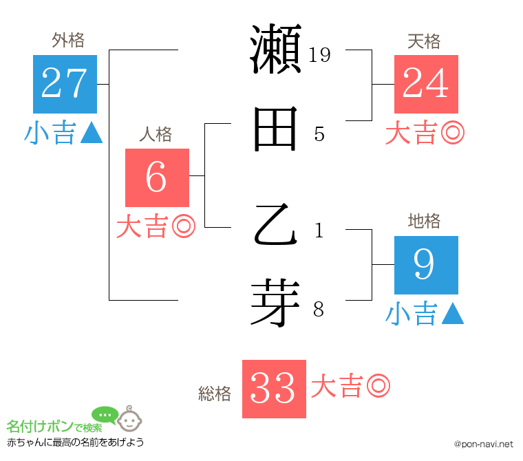 瀬田 乙芽さんの姓名判断結果