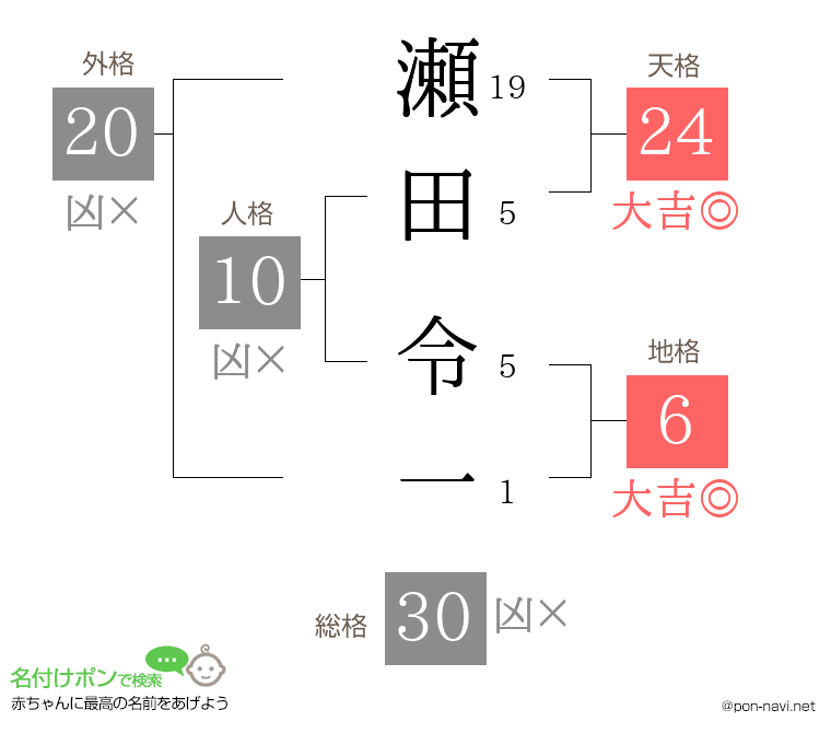 瀬田 令一さんの姓名判断結果