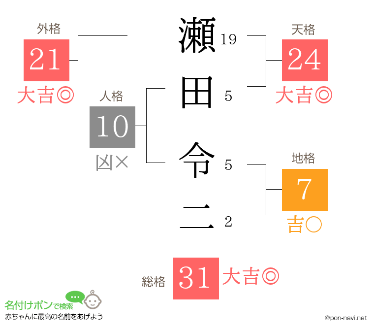 瀬田 令二さんの姓名判断結果