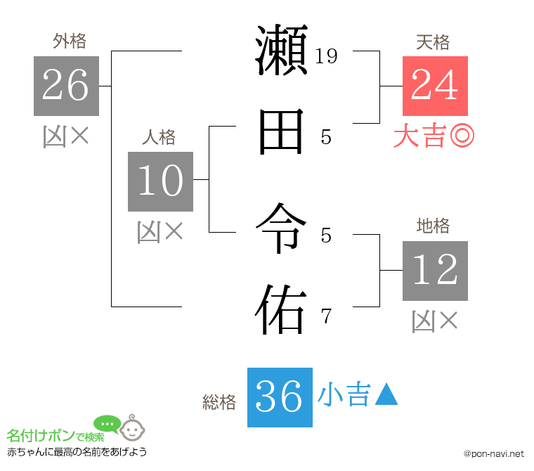 瀬田 令佑さんの姓名判断結果