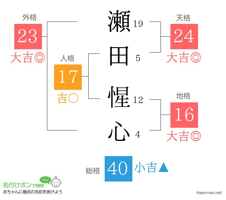 瀬田 惺心さんの姓名判断結果