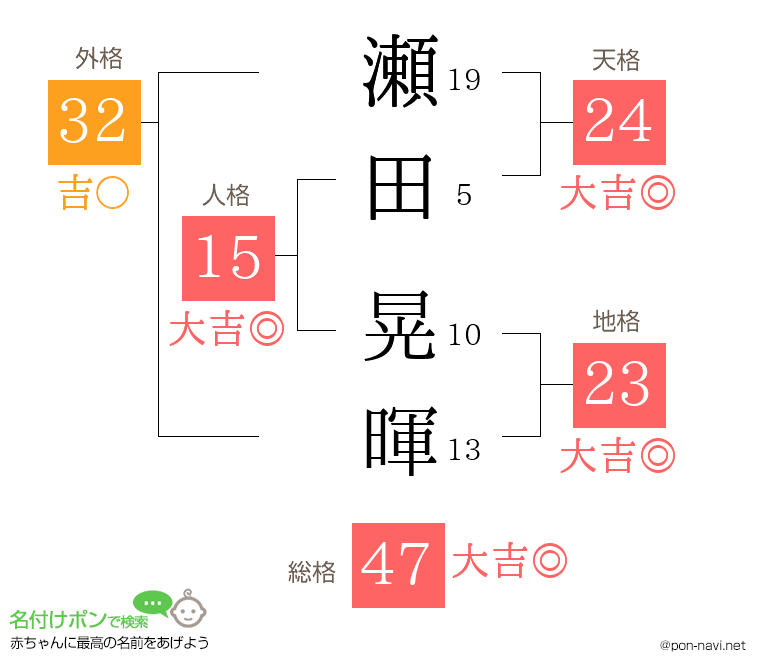 瀬田 晃暉さんの姓名判断結果