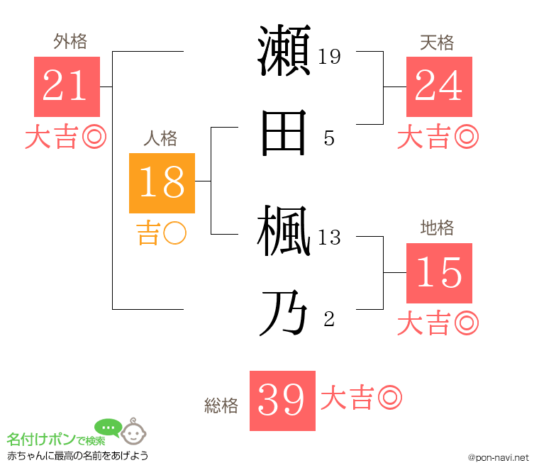 瀬田 楓乃さんの姓名判断結果