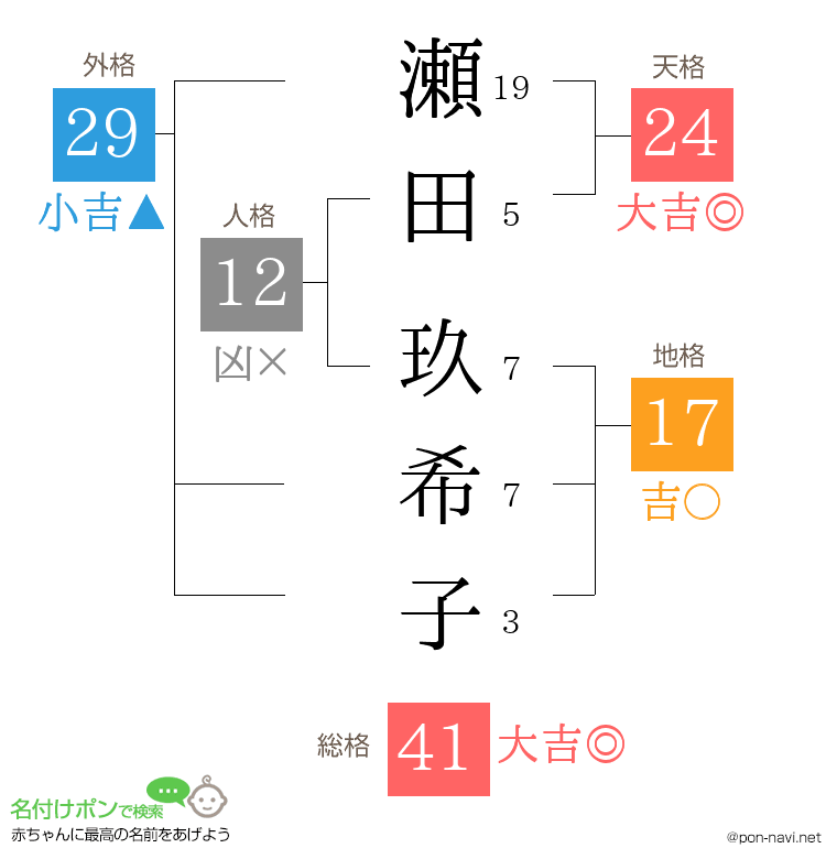 瀬田 玖希子さんの姓名判断結果