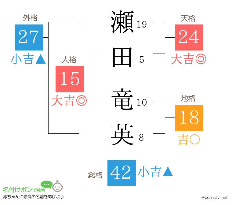 瀬田 竜英さんの姓名判断結果