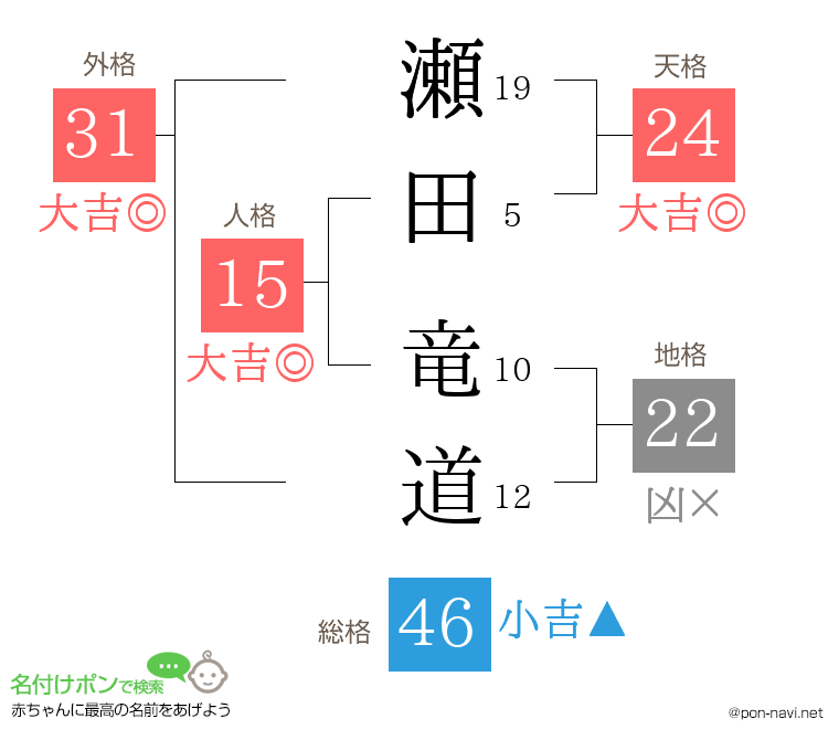 瀬田 竜道さんの姓名判断結果