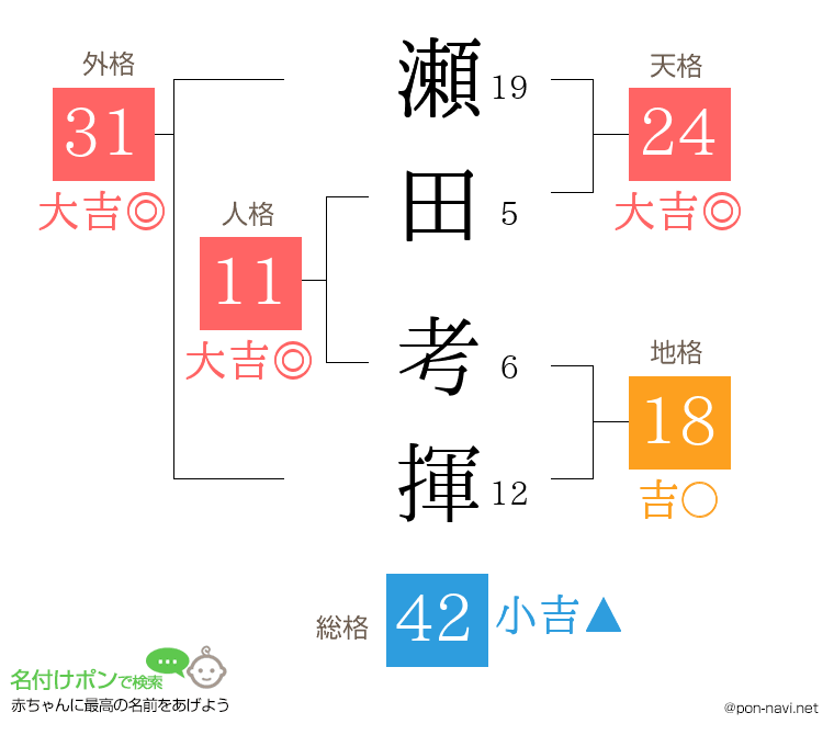 瀬田 考揮さんの姓名判断結果