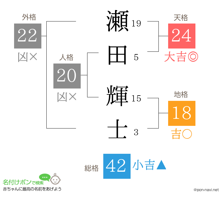 瀬田 輝士さんの姓名判断結果