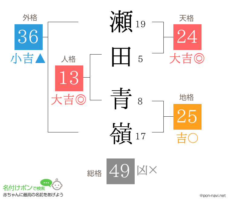 瀬田 青嶺さんの姓名判断結果