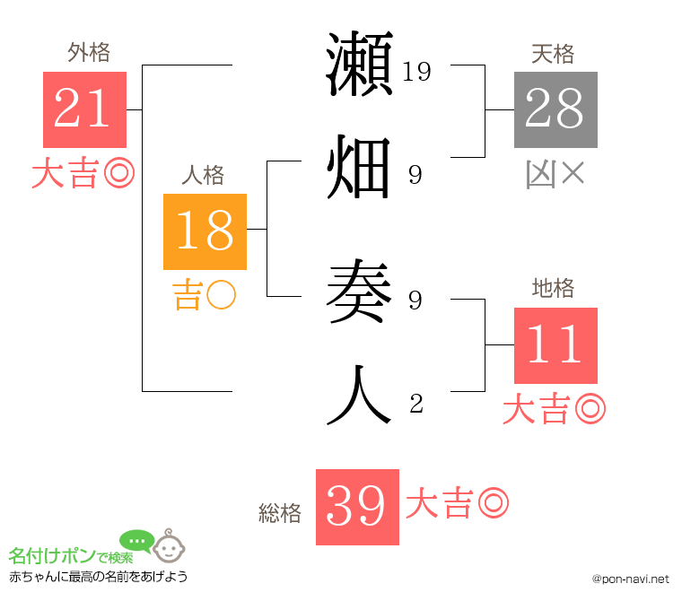 瀬畑 奏人さんの姓名判断結果