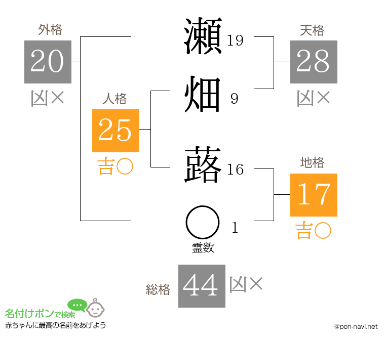瀬畑 蕗さんの姓名判断結果