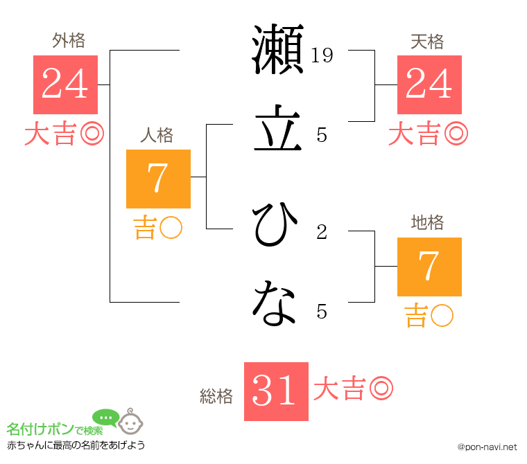 瀬立 ひなさんの姓名判断結果