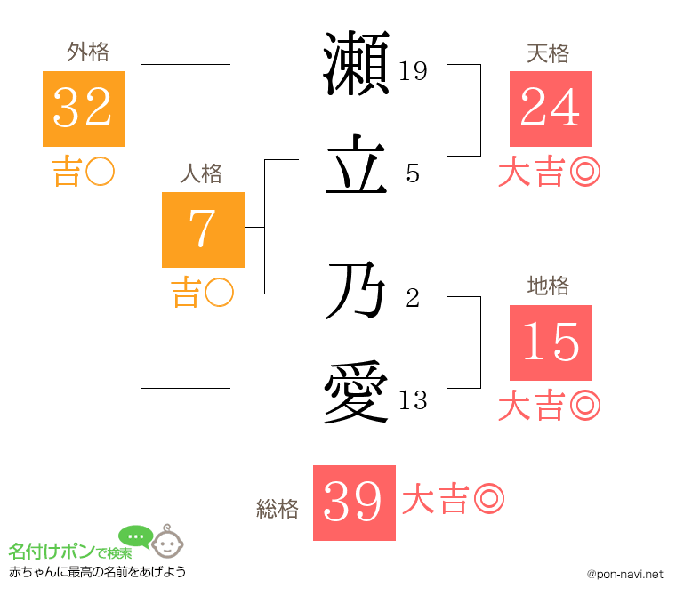 瀬立 乃愛さんの姓名判断結果