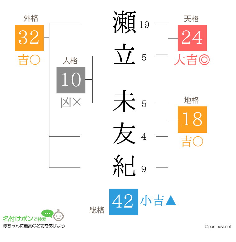 瀬立 未友紀さんの姓名判断結果
