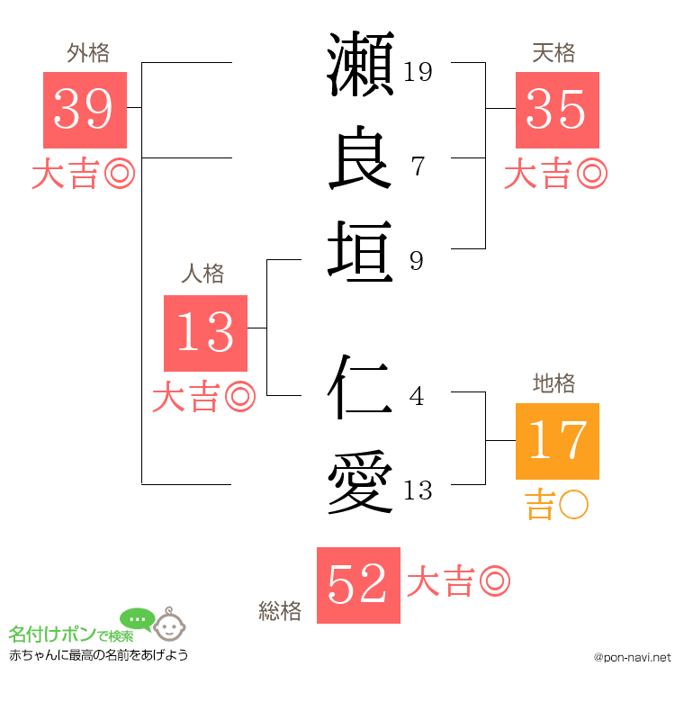 瀬良垣 仁愛さんの姓名判断結果