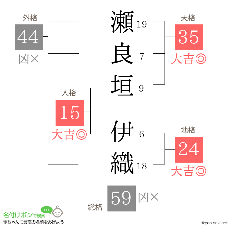瀬良垣 伊織さんの姓名判断結果