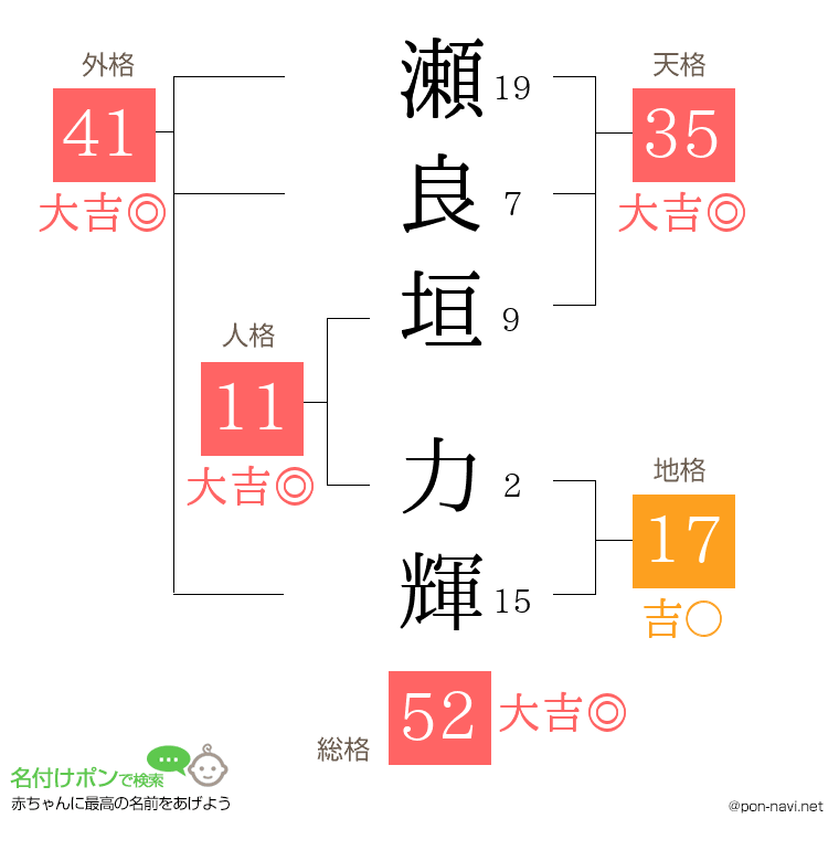 瀬良垣 力輝さんの姓名判断結果