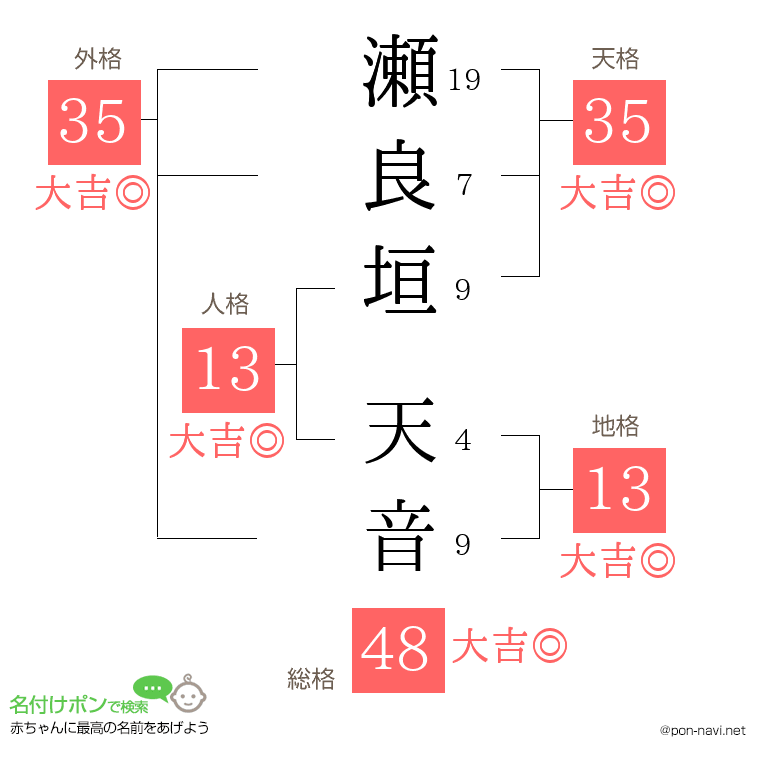 瀬良垣 天音さんの姓名判断結果